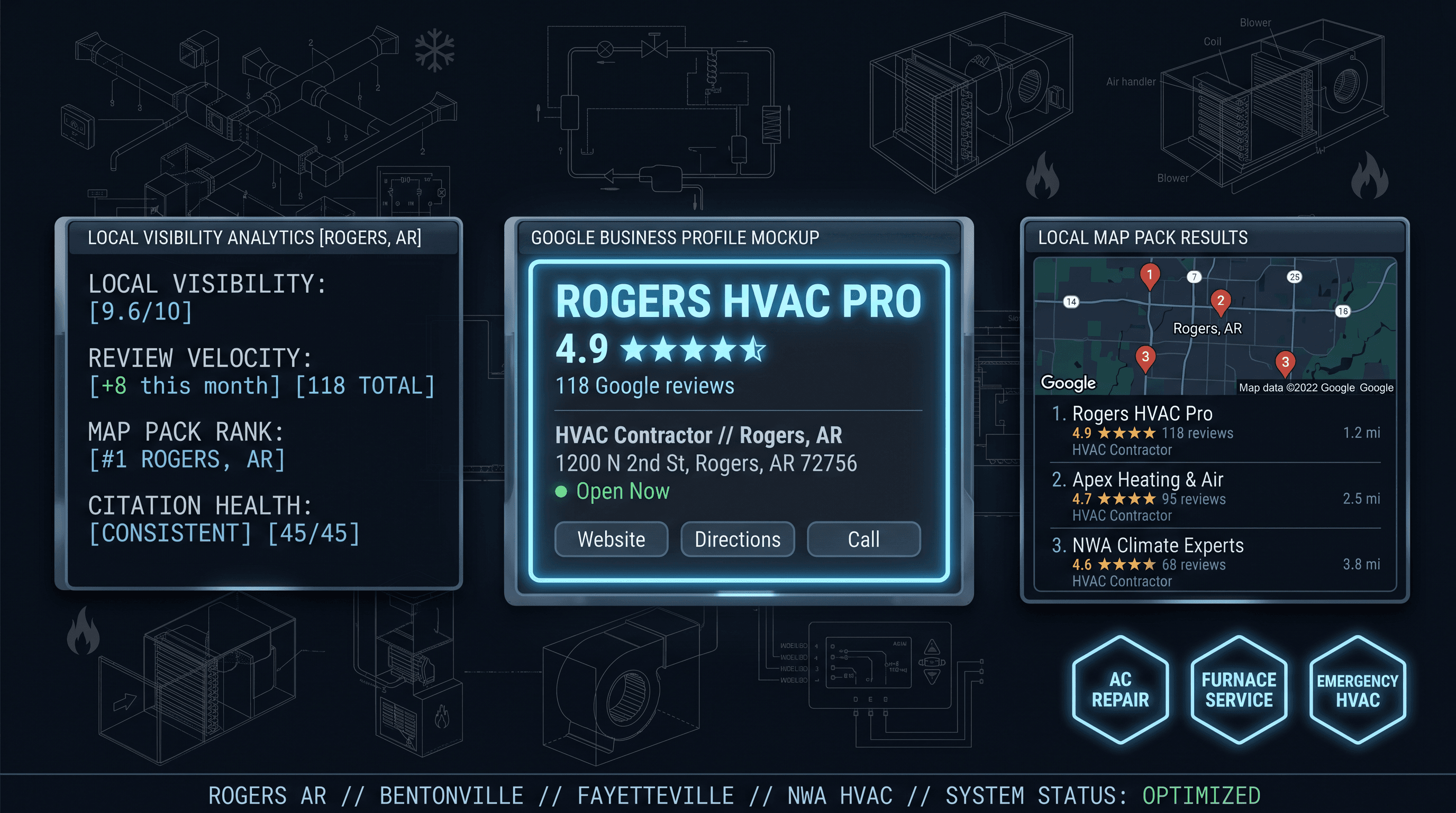 Featured image for HVAC Companies in Rogers AR: How the Top Ones Stay at the Top of Google