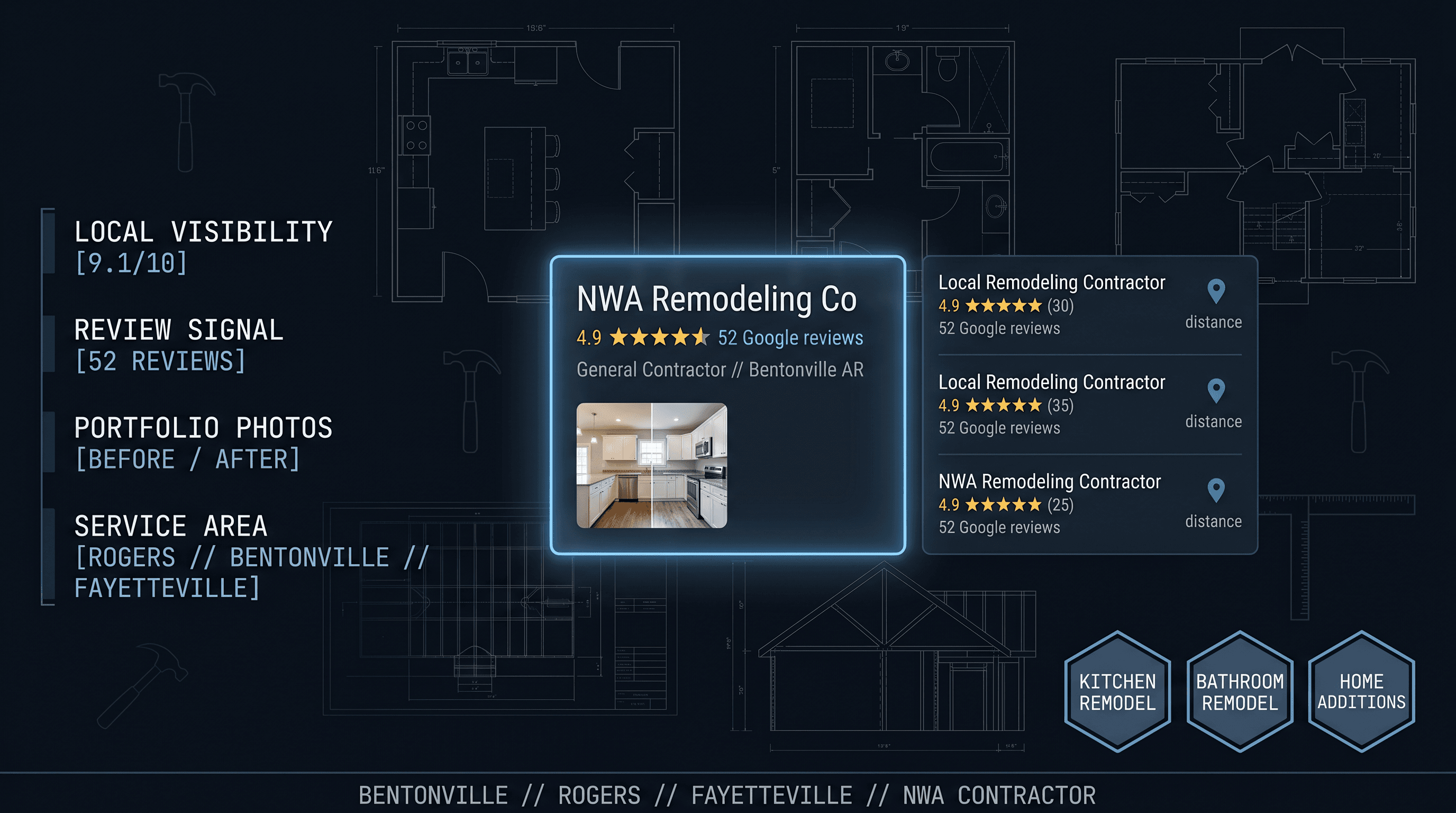 Featured image for Local SEO for Remodeling Contractors in Northwest Arkansas
