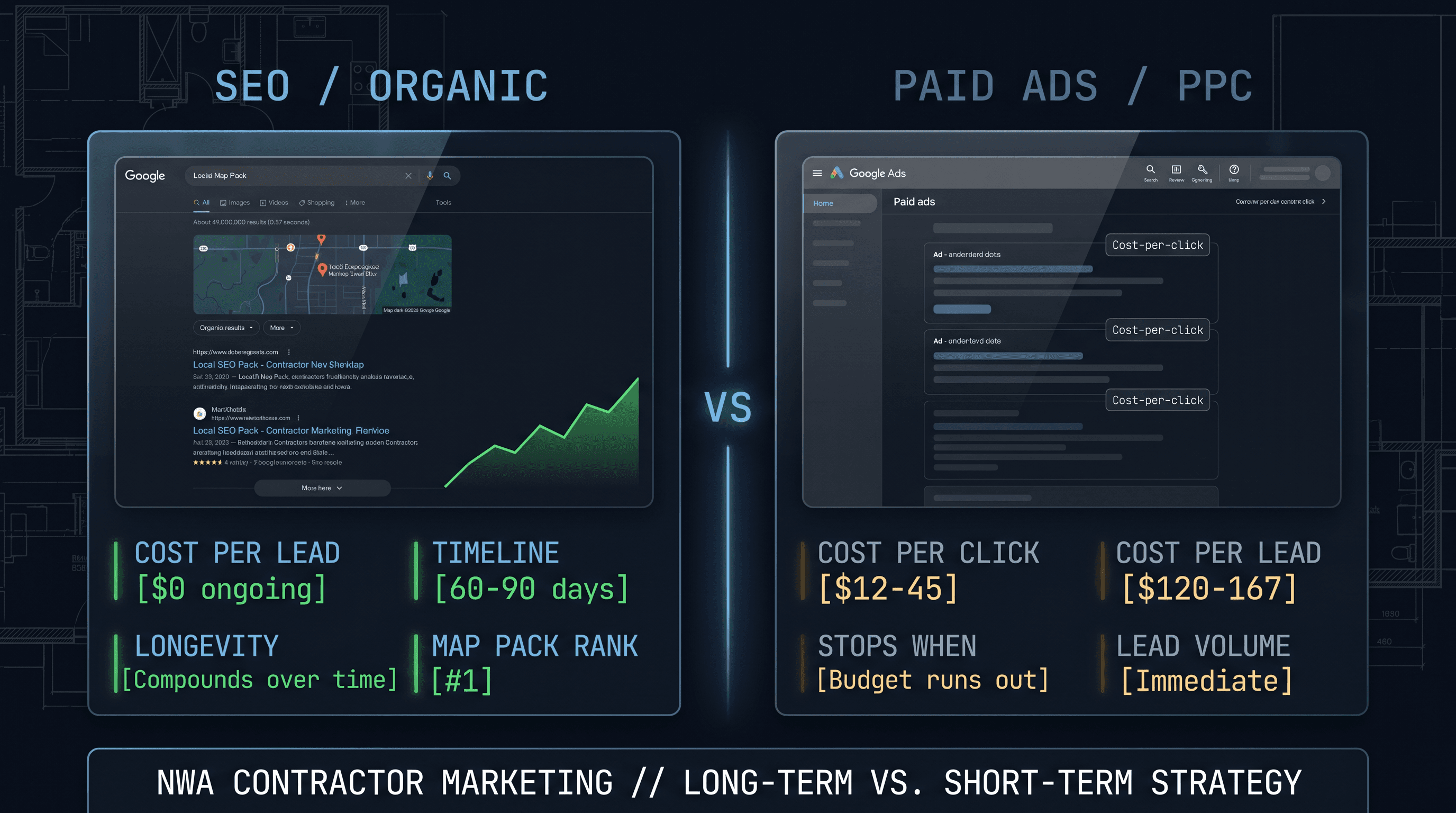 Featured image for Local SEO vs. Paid Ads for Contractors: Which One Actually Makes Sense