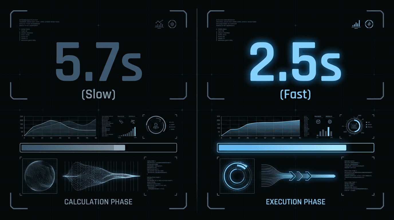 LCP comparison showing 5.7s before and 2.5s after extracting the H1 from a Framer Motion wrapper